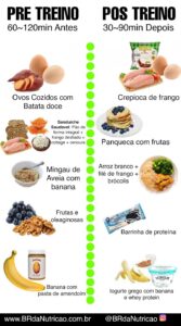 Refeição equilibrada para alimentação pré e pós-treino, garantindo energia e recuperação muscular
