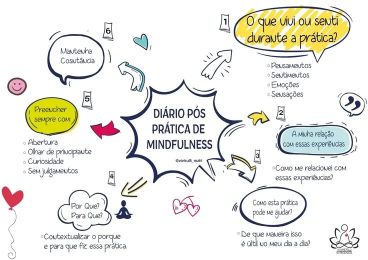 Pessoa praticando mindful eating, saboreando a refeição com atenção plena.